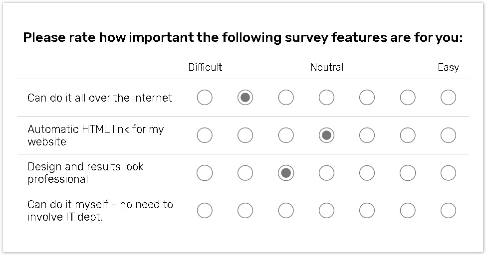 rating-scale